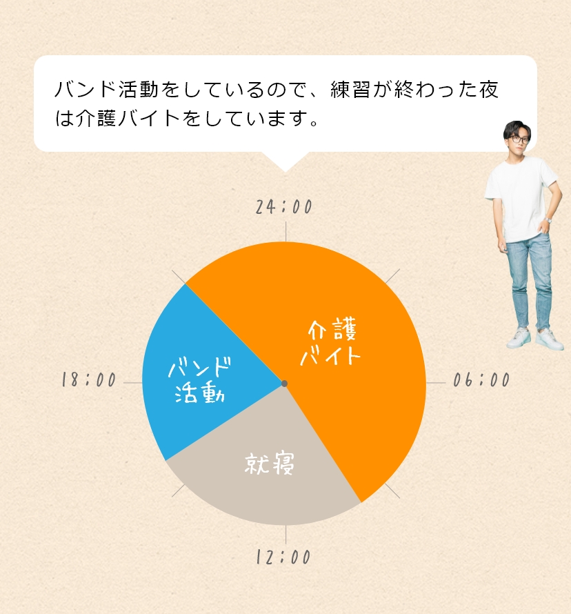 勤務時間パターン Mさんの場合