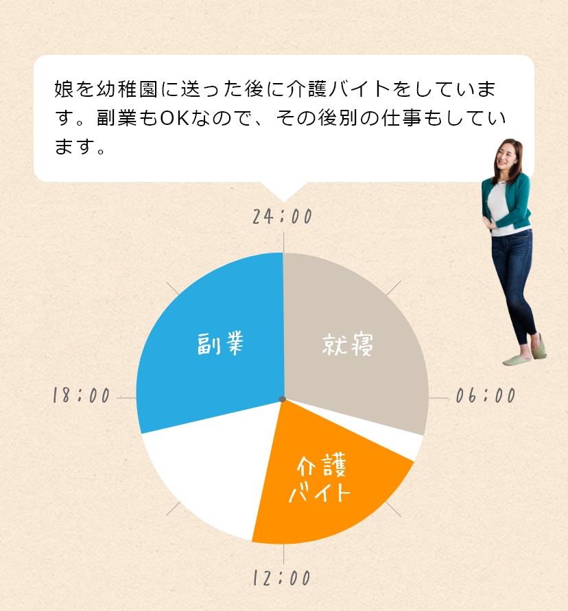 勤務時間パターン Mさんの場合